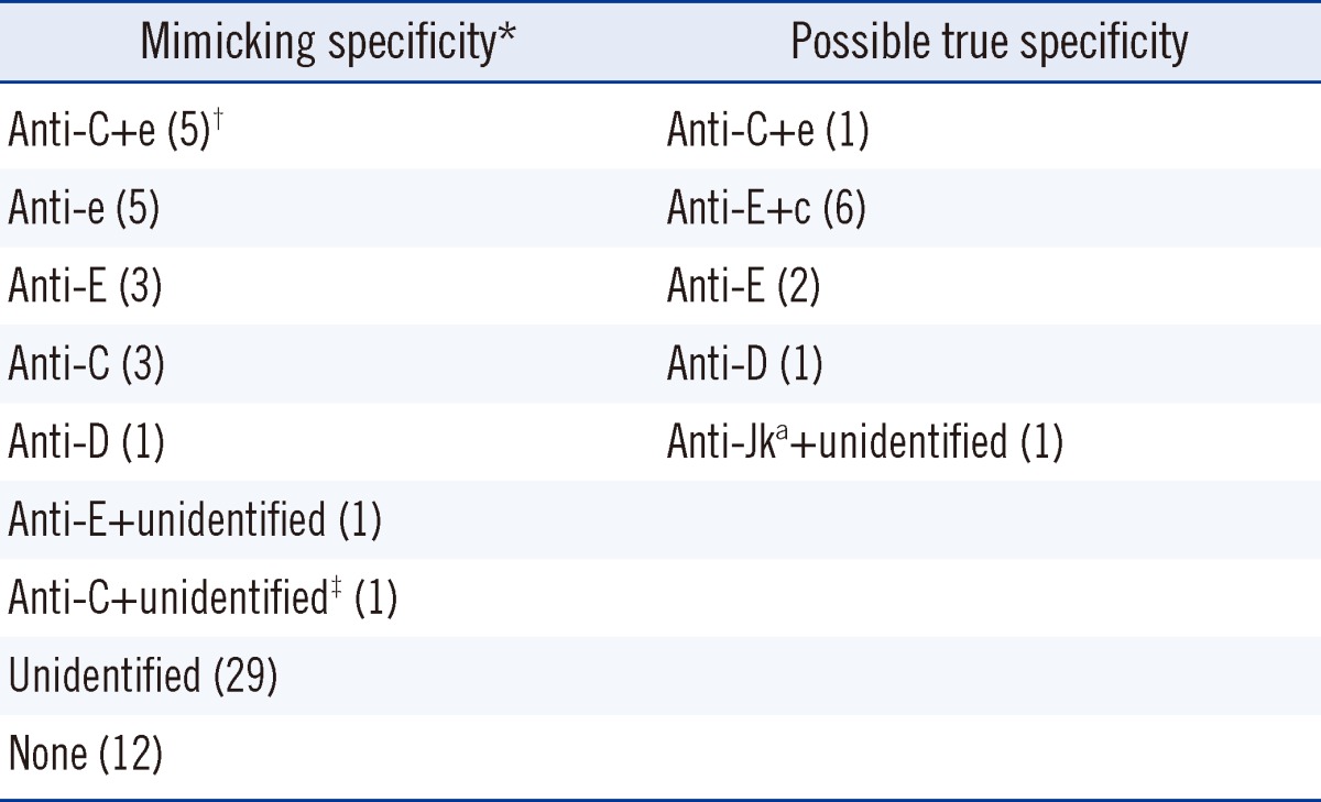 graphic file with name alm-33-343-i001.jpg