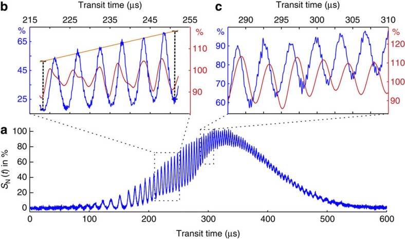 Figure 5