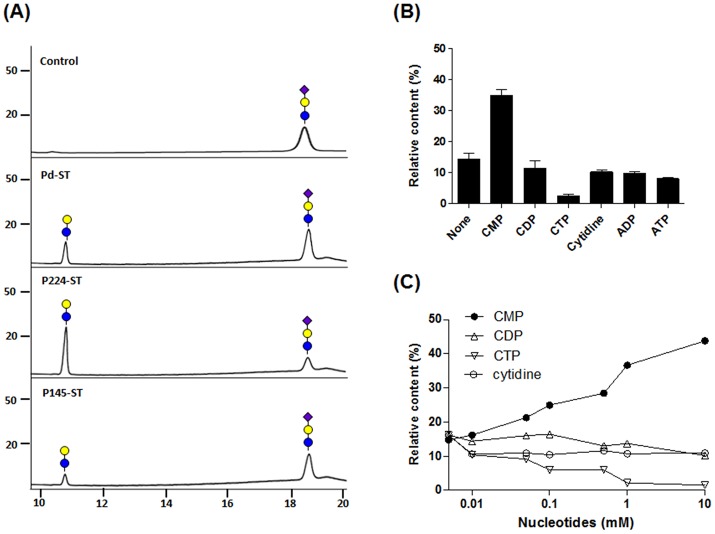 Fig 4