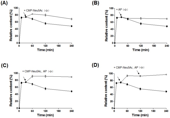 Fig 6