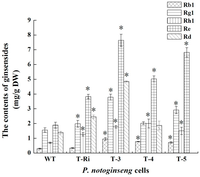 Figure 9