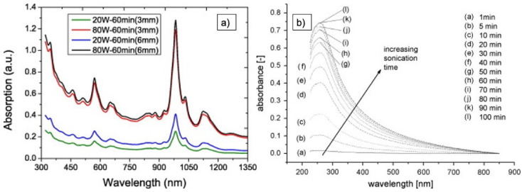 Figure 13