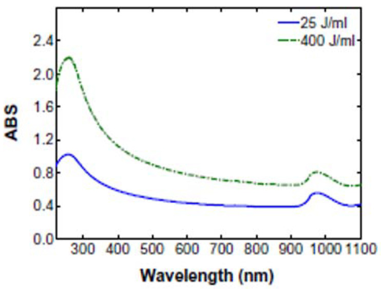 Figure 10