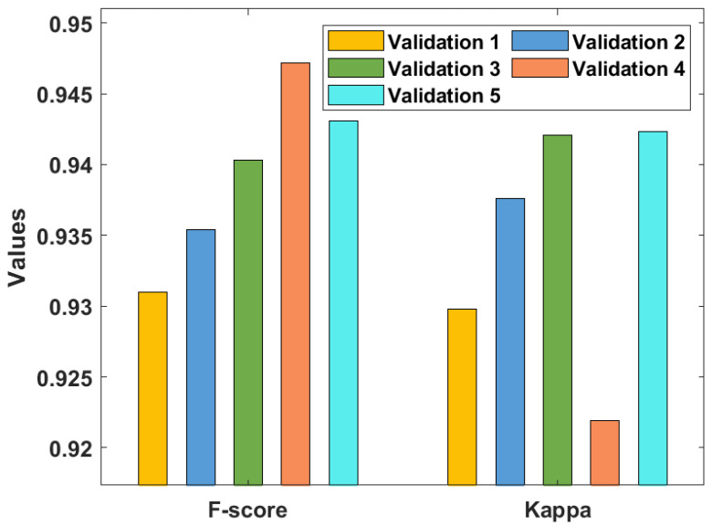 Figure 7