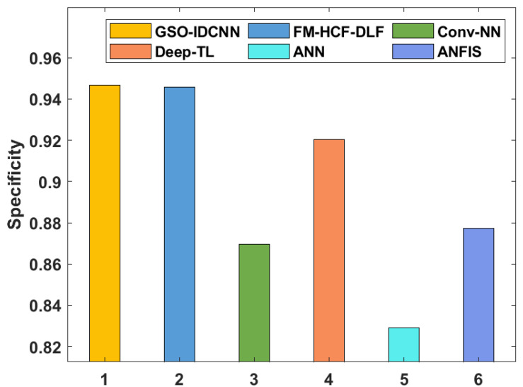 Figure 9