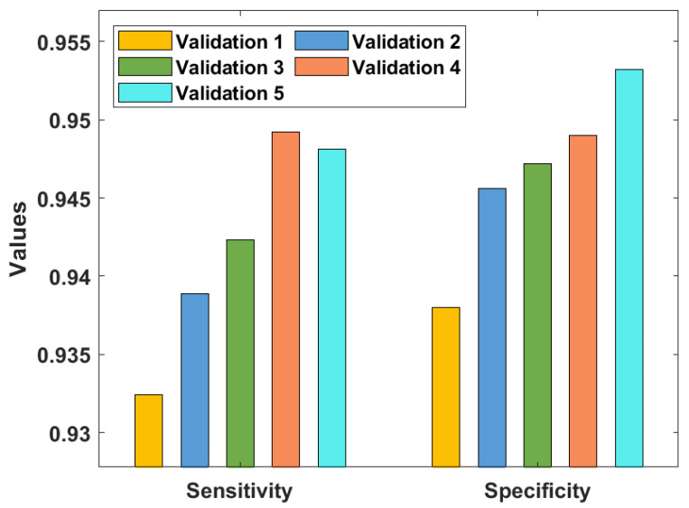 Figure 5