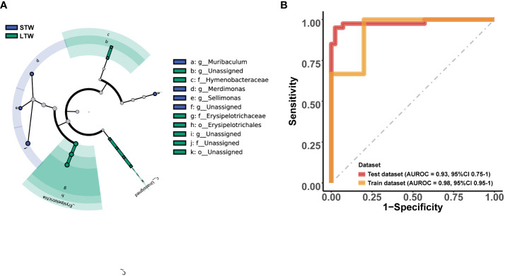 Figure 5