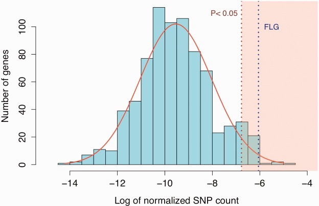 Fig. 3.—