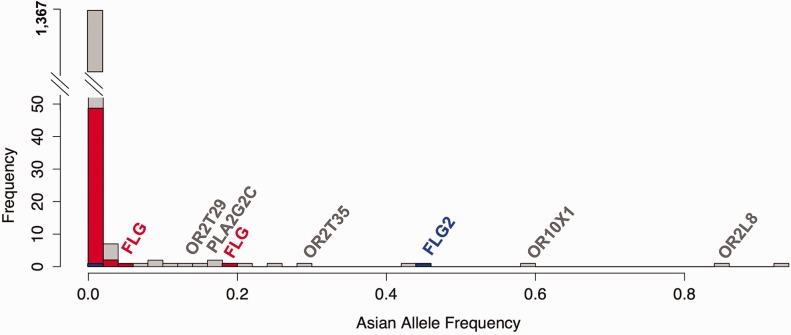 Fig. 3.—