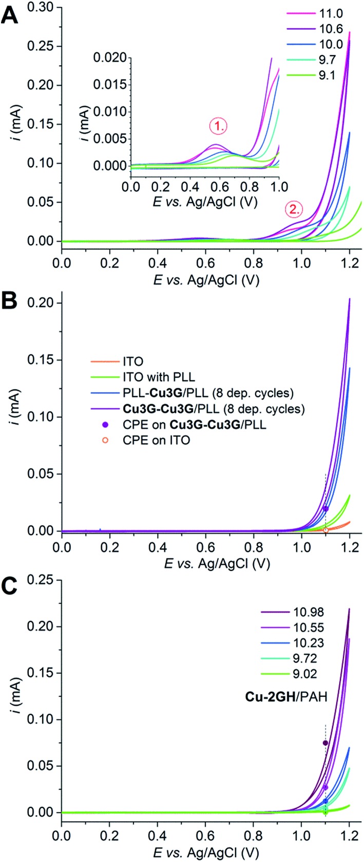 Fig. 3