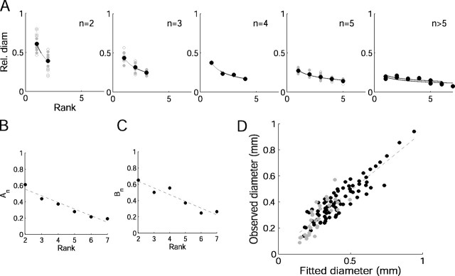 Figure 9.