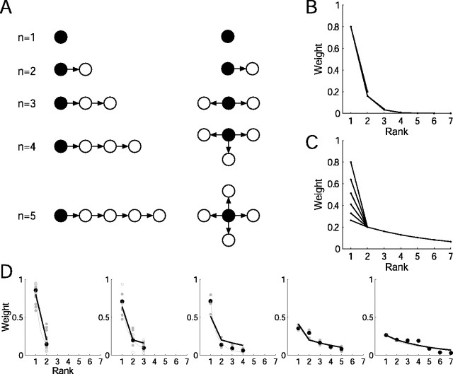 Figure 13.