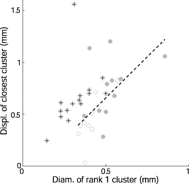 Figure 12.