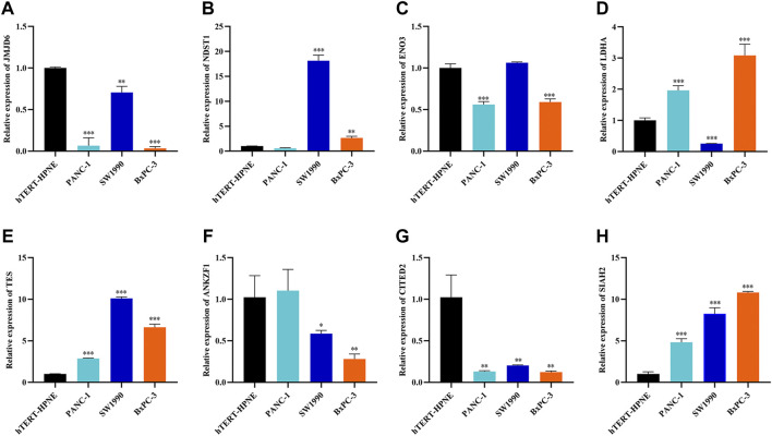 FIGURE 6