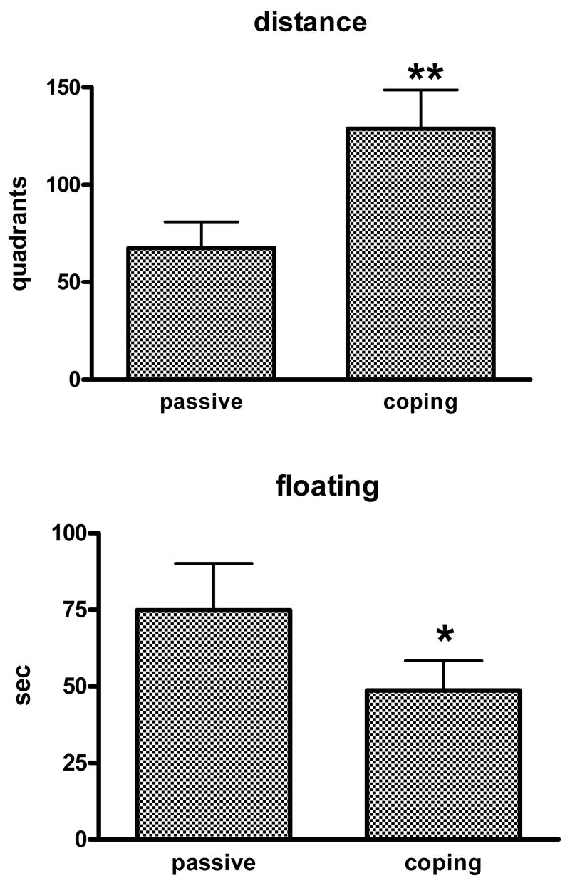 Fig 5