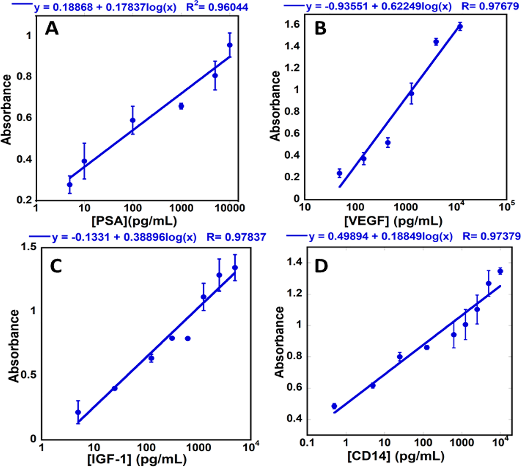 Figure 4.