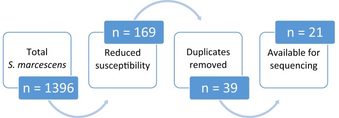 Figure 1.