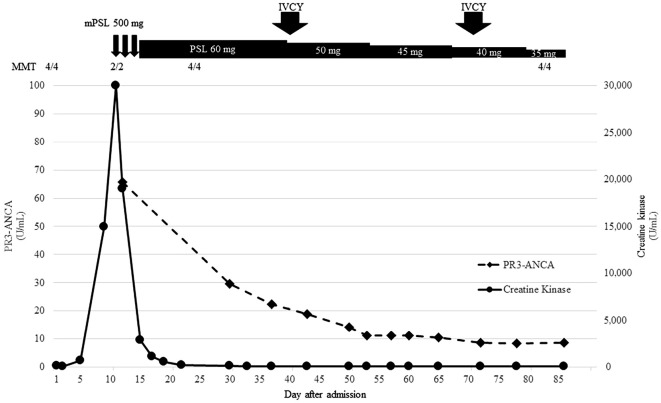 Figure 2.