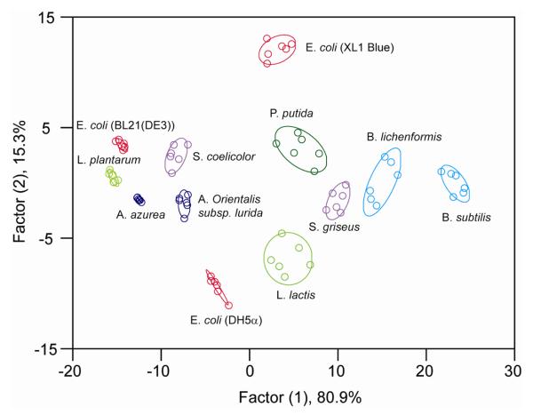 Fig. 15