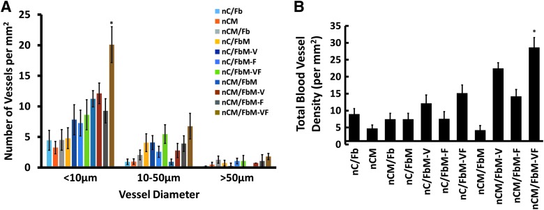 FIG. 7.