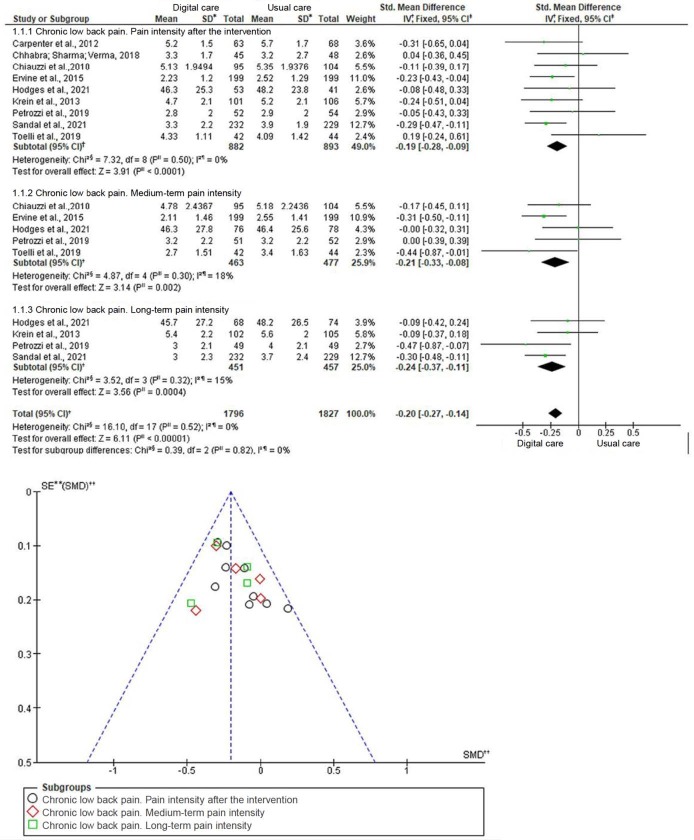 Figura 4 -