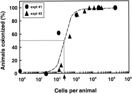 FIG. 1.