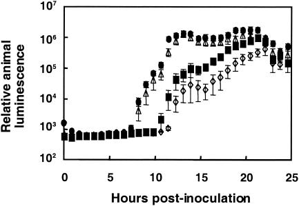 FIG. 2.