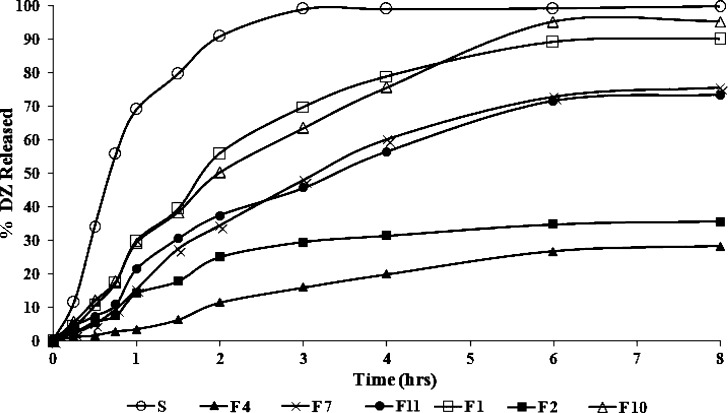 Fig. 6