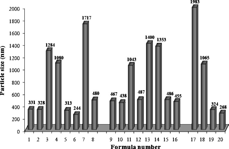 Fig. 3