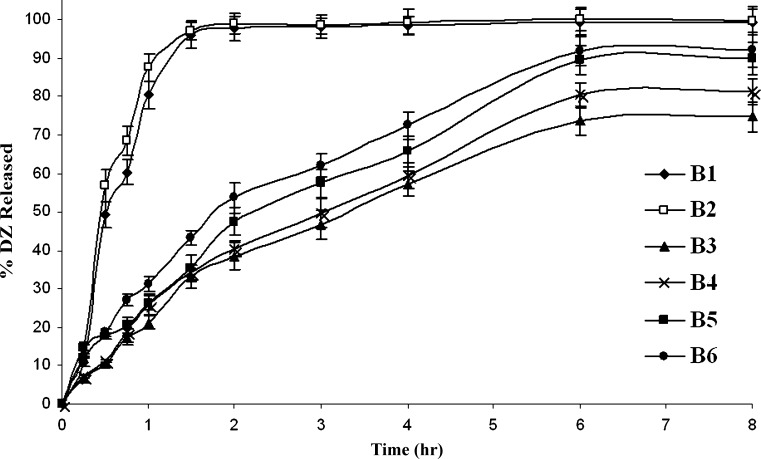 Fig. 7