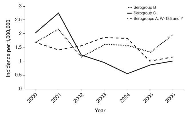 Figure 2)