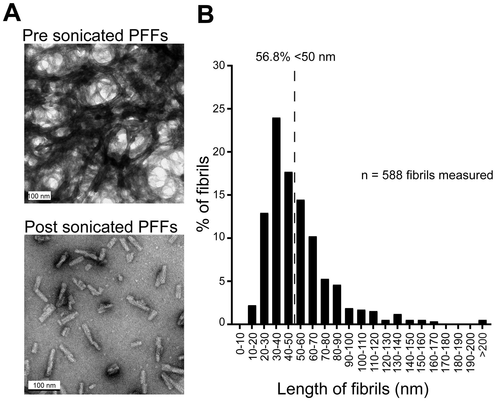 Fig 2.