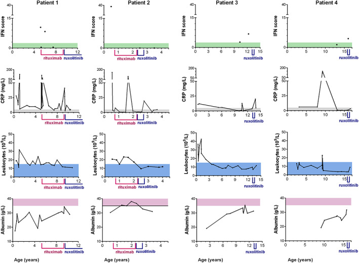 FIGURE 2