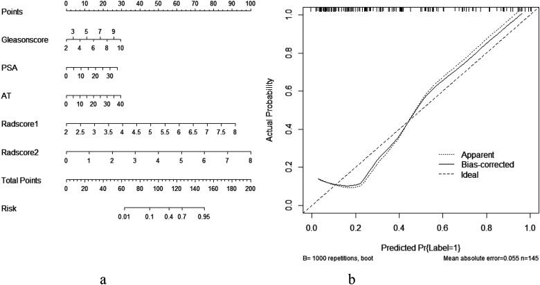 Figure 6.