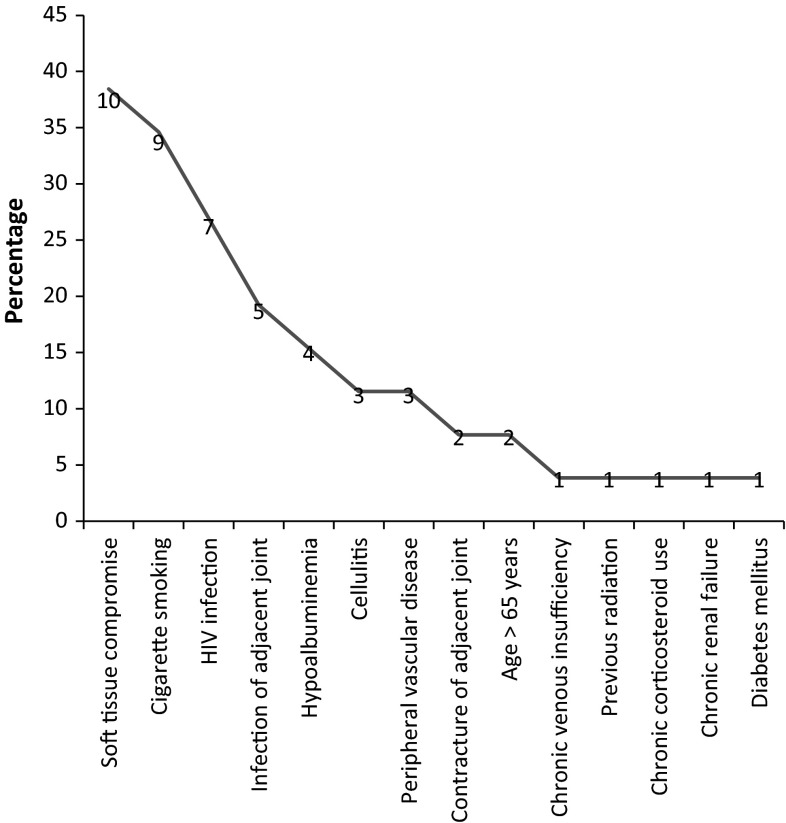 Fig. 3