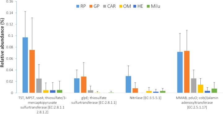 FIG 4 