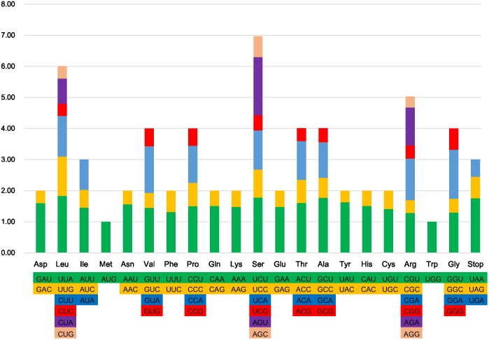 FIGURE 2