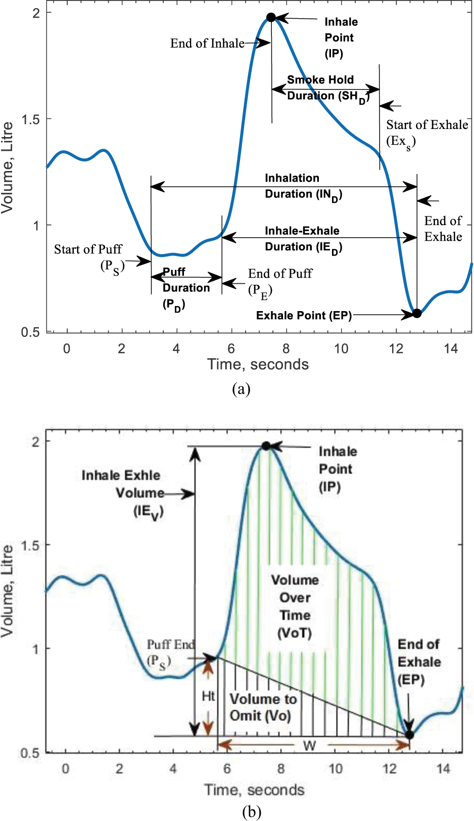 Fig. 3.