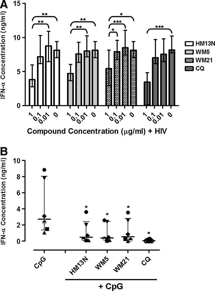 FIG. 1.