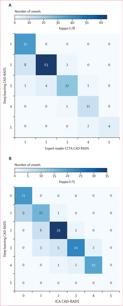 Figure 4: