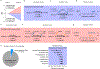 Extended Data Fig. 5 |