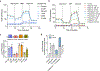 Extended Data Fig. 2 |
