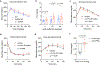Extended Data Fig. 6 |