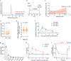 Extended Data Fig. 1 |