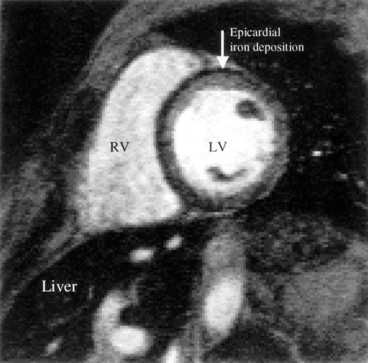 Figure 7:  