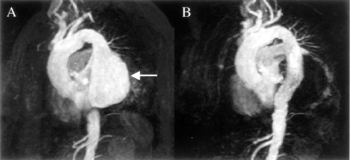 Figure 2:  