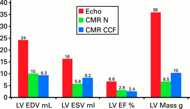 Figure 4:  