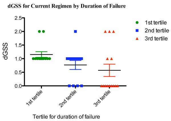 Figure 1a