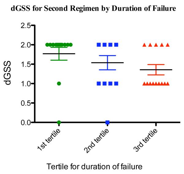 Figure 1b