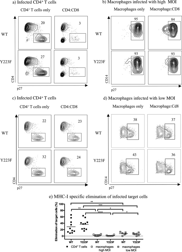 FIG 4